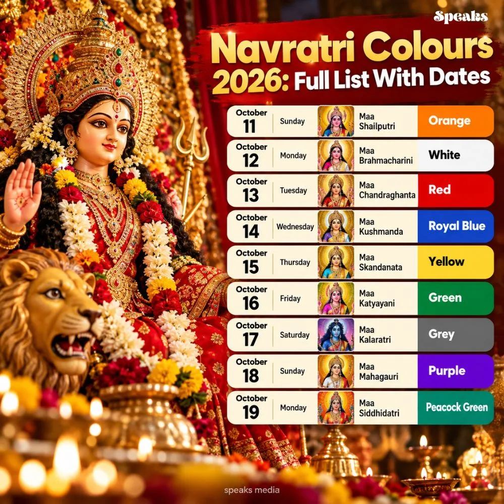 Navratri colours 2026 list with dates